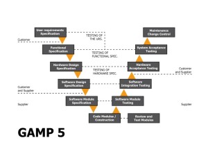 GAMP5